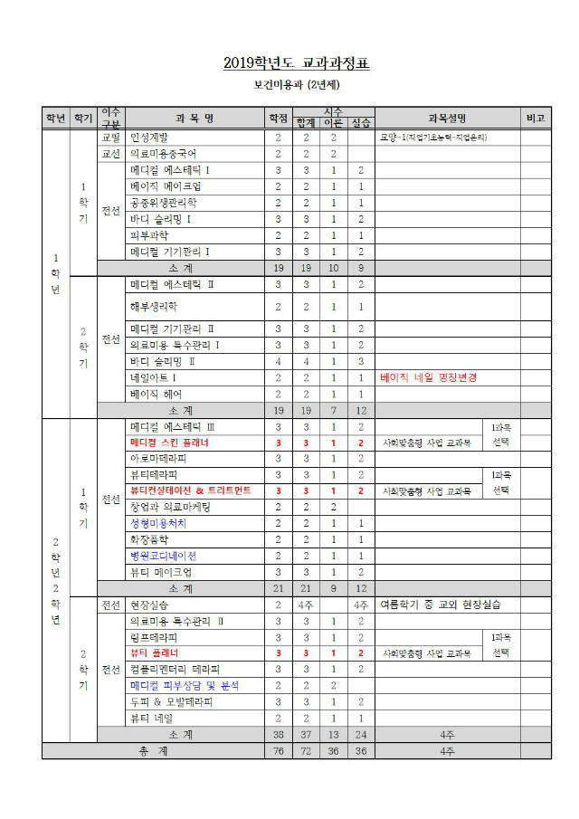 2019 교과과정-보건미용(LINC+)001.jpg